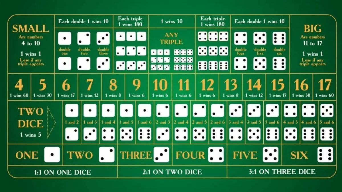 Sic Bo - Game 2 - alibaba668